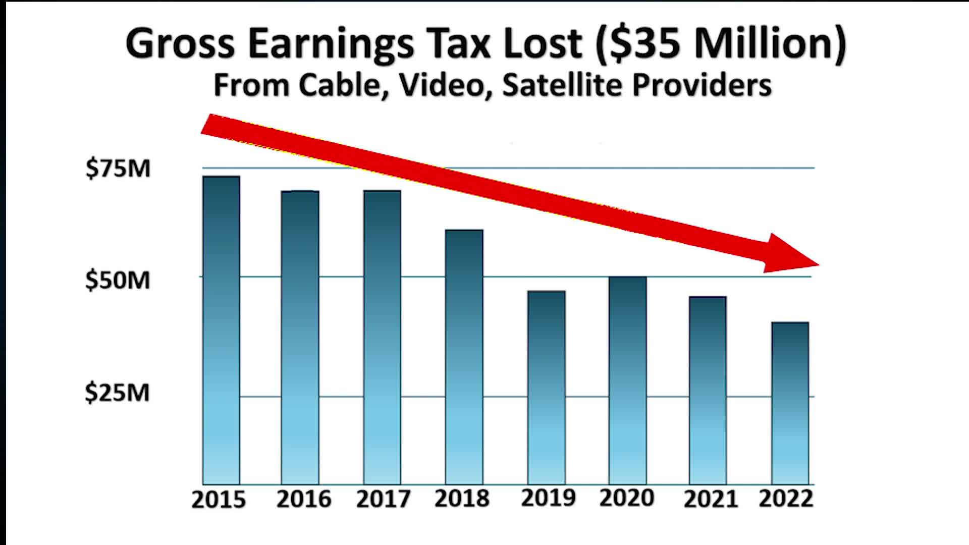Thumbnail image for Digital Equity CT